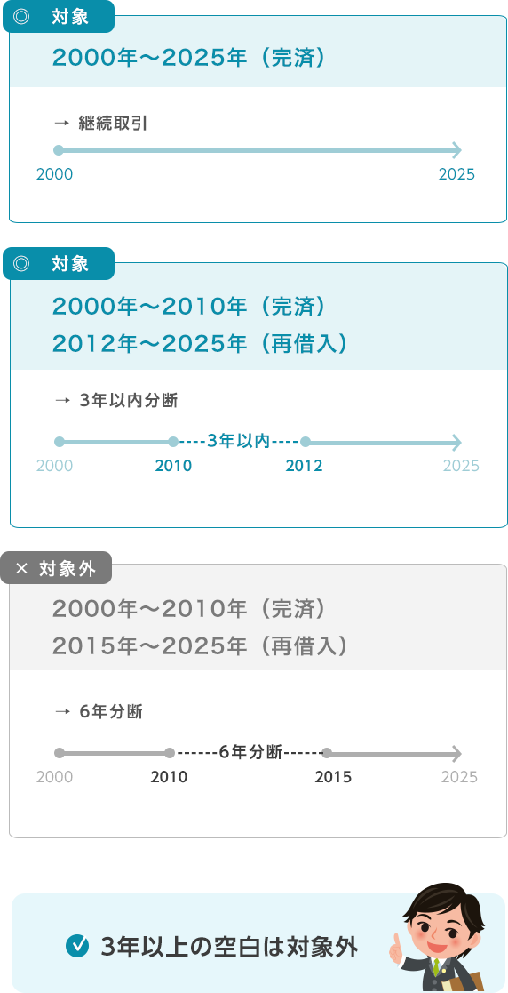 空白期間（取引の分断）