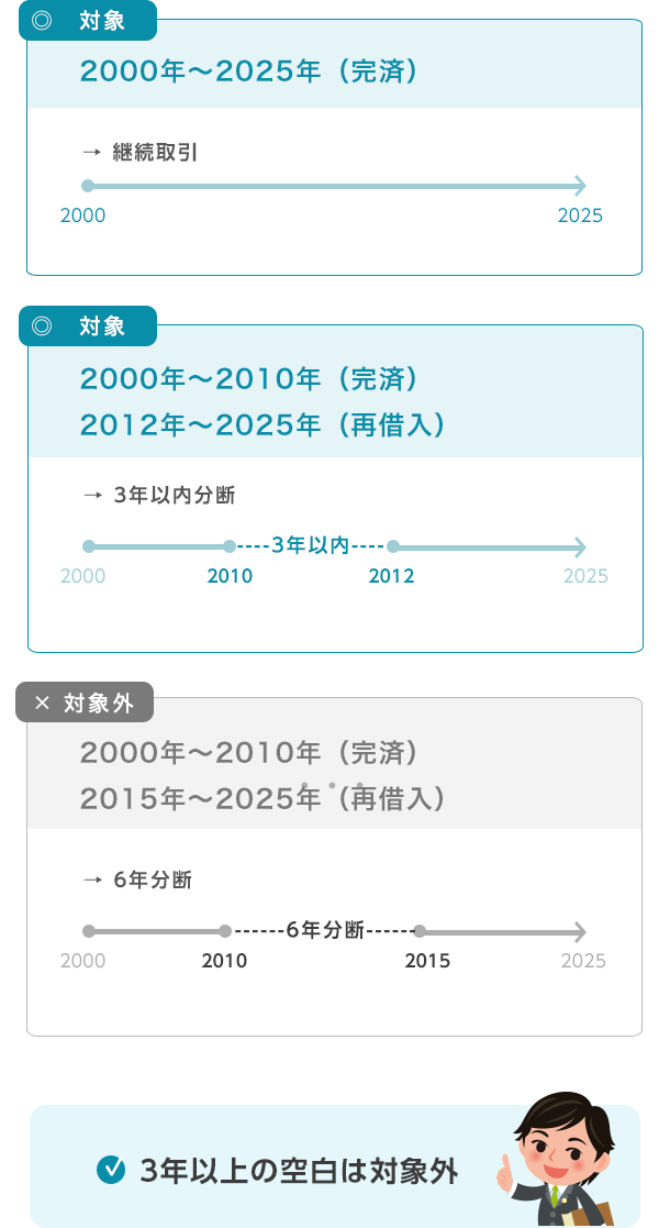 空白期間(取引の分断)