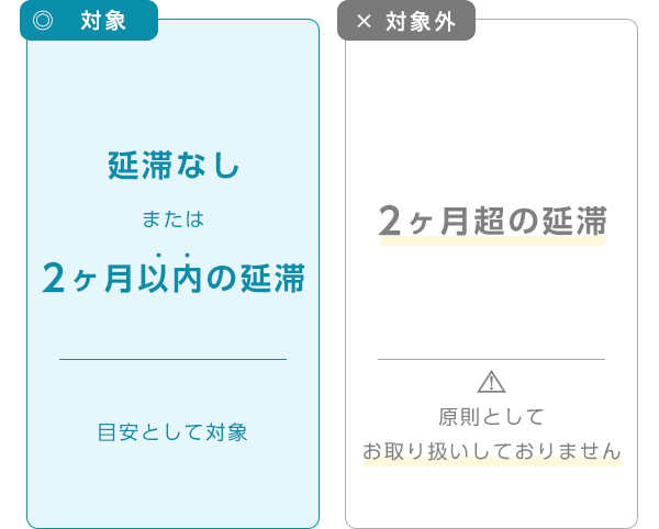 延滞・支払いの遅れ