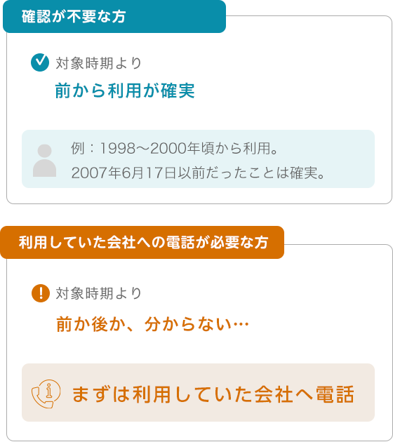 利用開始時期が曖昧な方へ