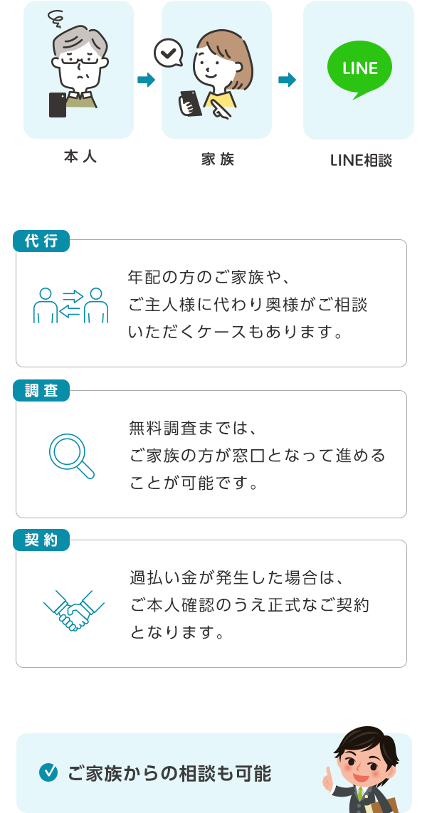 ご家族からの相談