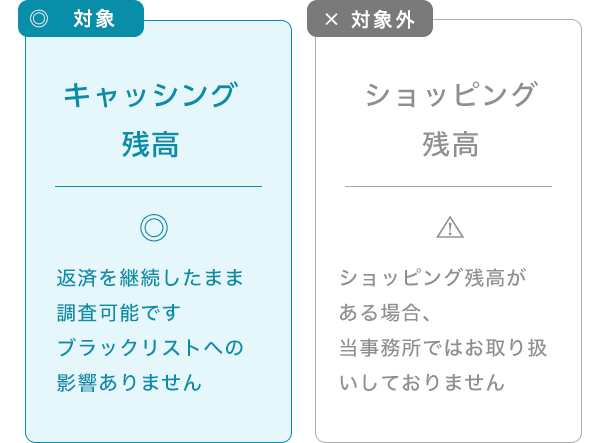 返済中の方へ