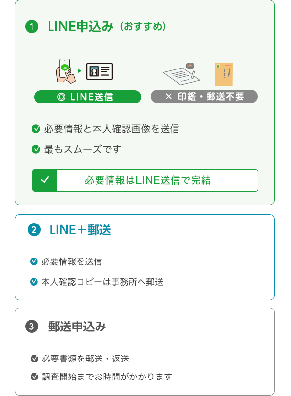 LINE申込み