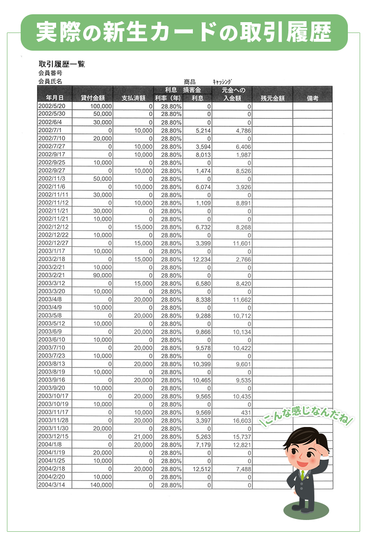 実際の新生カード取引履歴
