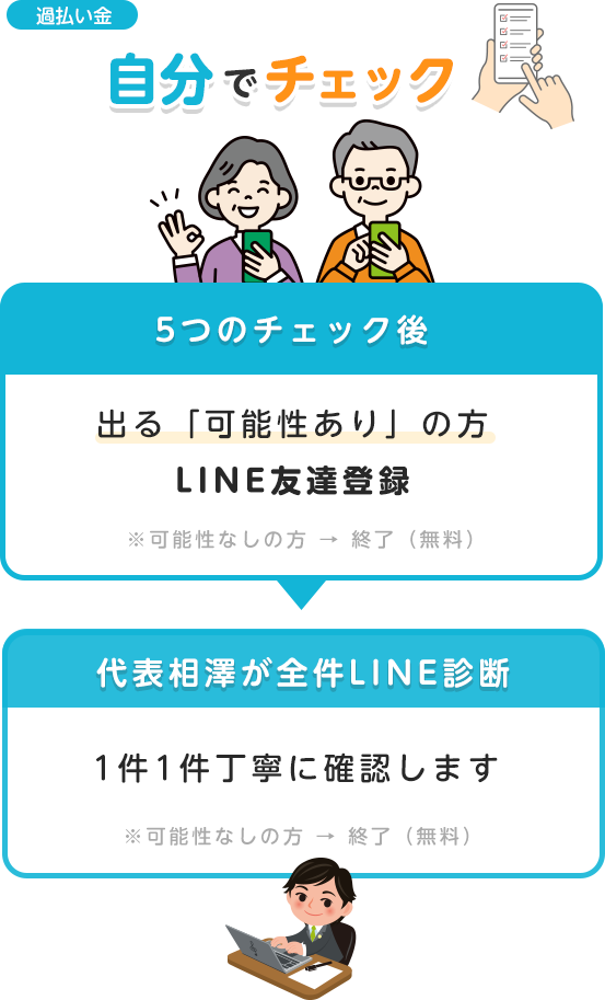自分で診断発生確率