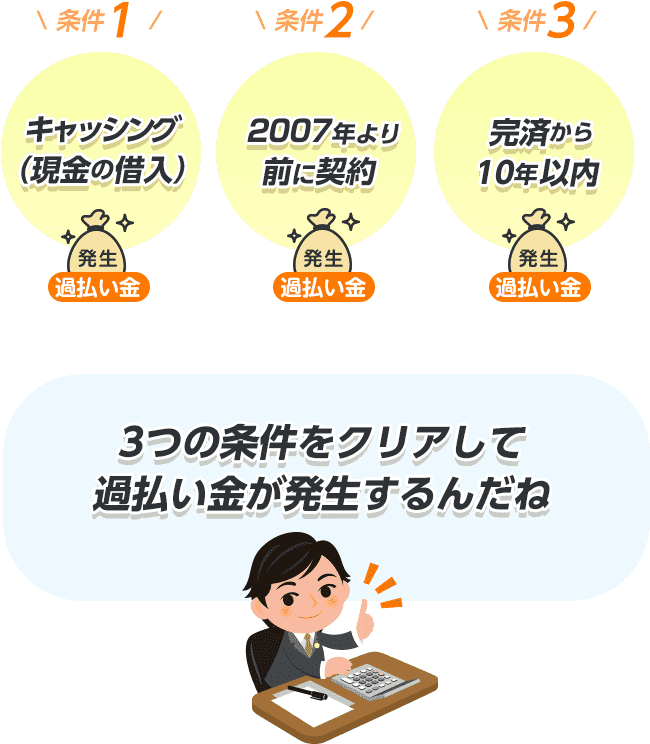自分で診断発生確率
