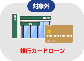 銀行カードローン