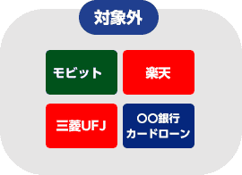 お問い合わせの多い対象外業者