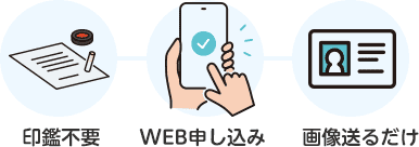 過払い金の可能性を確認