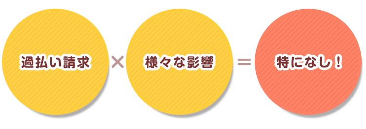 他社カードへの影響・内緒その他