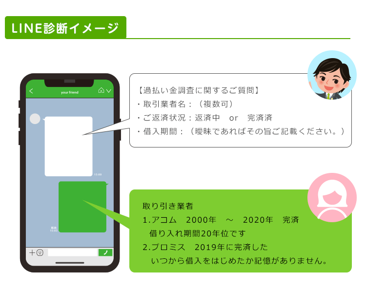 LINEの様子