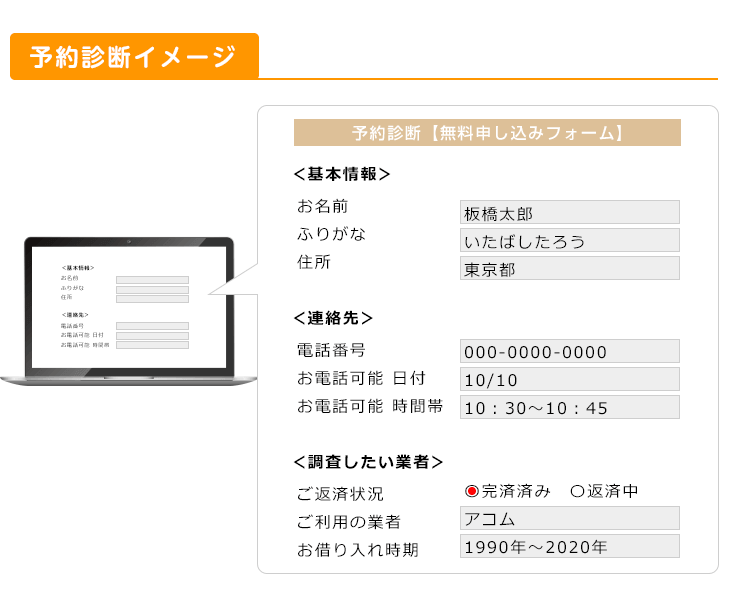 自分で診断の流れ