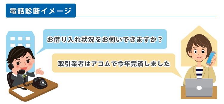 自分で診断の流れ