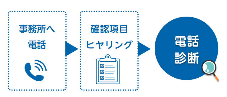 自分で診断の流れ