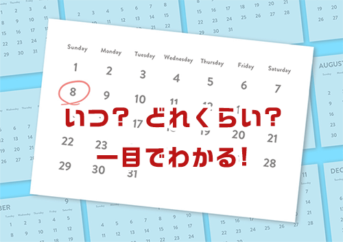 返還日までを業者ごとに公開