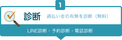 手続きの流れ①