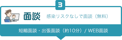 手続きの流れ③