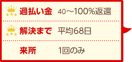 ｃｆｊ 過払い金請求ナビ 21年版